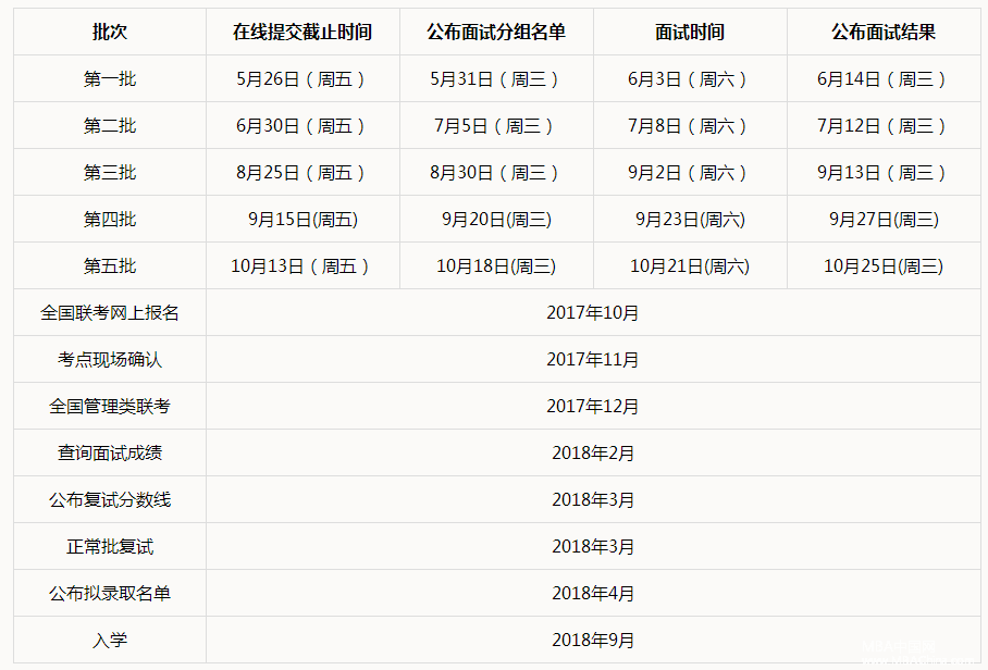 2018年北京航空航天大学工商管理硕士（MBA）报考指南