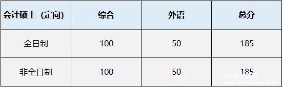 8所高校发布2018MPAcc复试分数线！