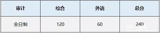 8所高校发布2018MPAcc复试分数线！