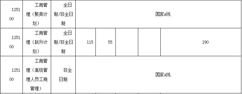 8所高校发布2018MPAcc复试分数线！