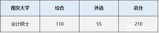 8所高校发布2018MPAcc复试分数线！