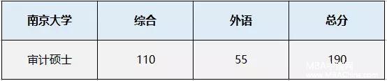 8所高校发布2018MPAcc复试分数线！