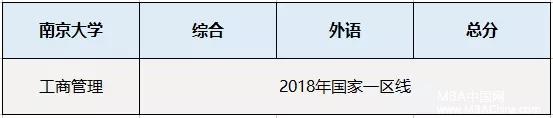 8所高校发布2018MPAcc复试分数线！