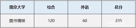 8所高校发布2018MPAcc复试分数线！