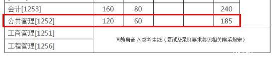 浙江大学2018公共管理硕士MPA复试分数线公布