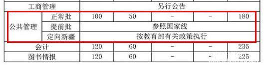 中国人民大学2018年MPA复试基本分数线公布