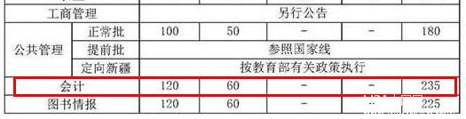 中国人民大学2018年MPAcc复试基本分数线公布