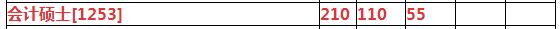 南京大学2018年MPAcc复试基本分数线公布