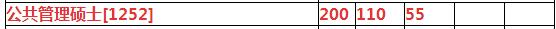 南京大学2018年MPA复试基本分数线公布