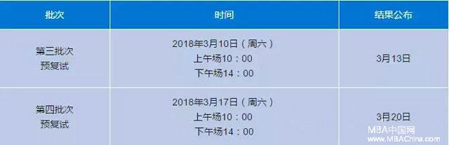 2018MBA国家分数线降分已成定局？