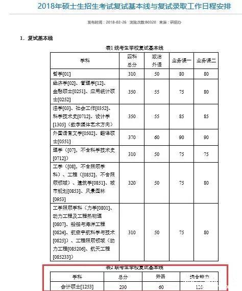 2018MBA国家分数线降分已成定局？