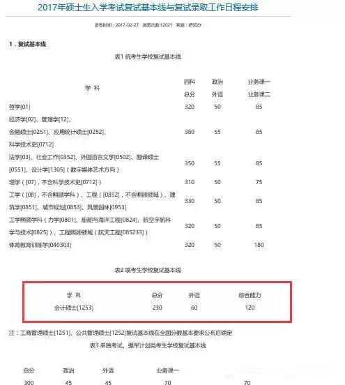 2018MBA国家分数线降分已成定局？