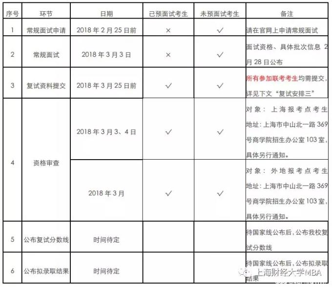 上海财经大学2018MBA（EMBA）学历学位教育项目复试