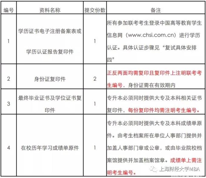 上海财经大学2018MBA（EMBA）学历学位教育项目复试