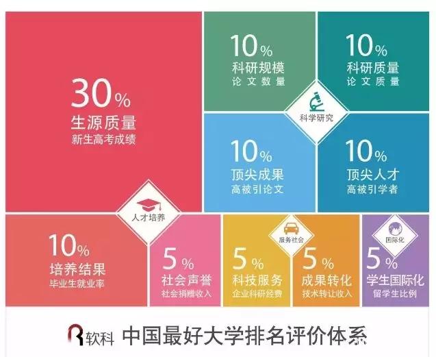 华中科技大学蝉联“中国最好大学”第八！