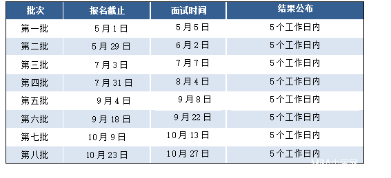 东华大学2019MBA/MEM/非全日制MPAcc预面试