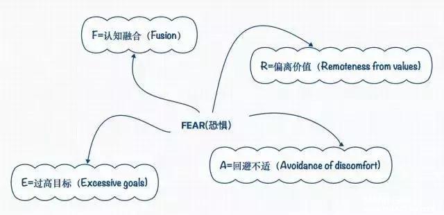 MBA职场：4招升级你“总也完不成”的新年计划