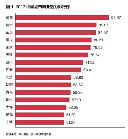 MBA关注：听说，很多从北上广深回到“新一线城市”的人没有买返程票