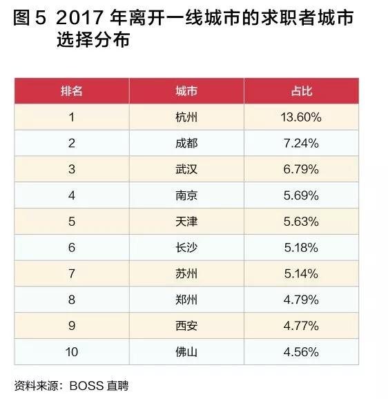 MBA关注：听说，很多从北上广深回到“新一线城市”的人没有买返程票