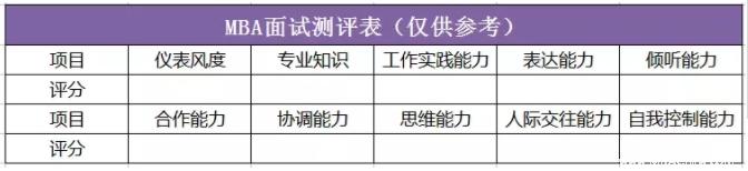 MBA复试面试流程形式盘点，备考干货赶紧收藏！